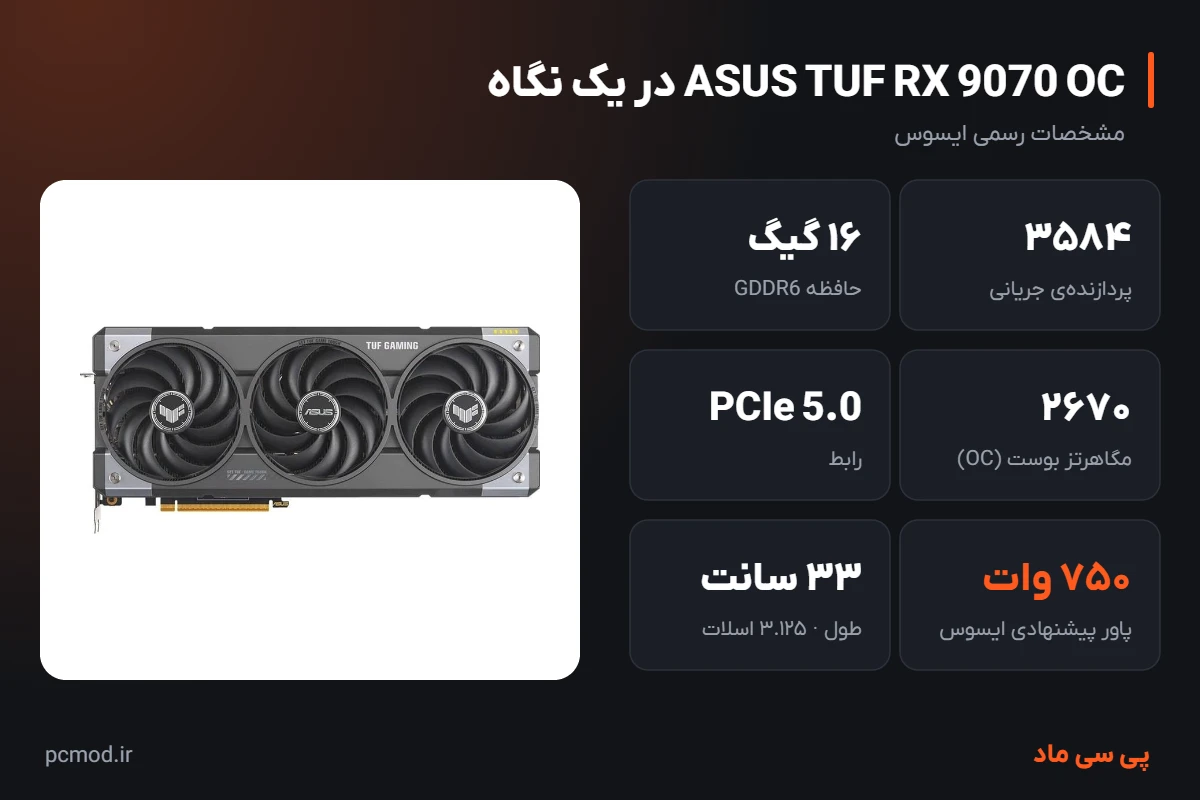 مشخصات کلیدی کارت گرافیک ASUS TUF RX 9070 OC – اینفوگرافیک پی سی ماد