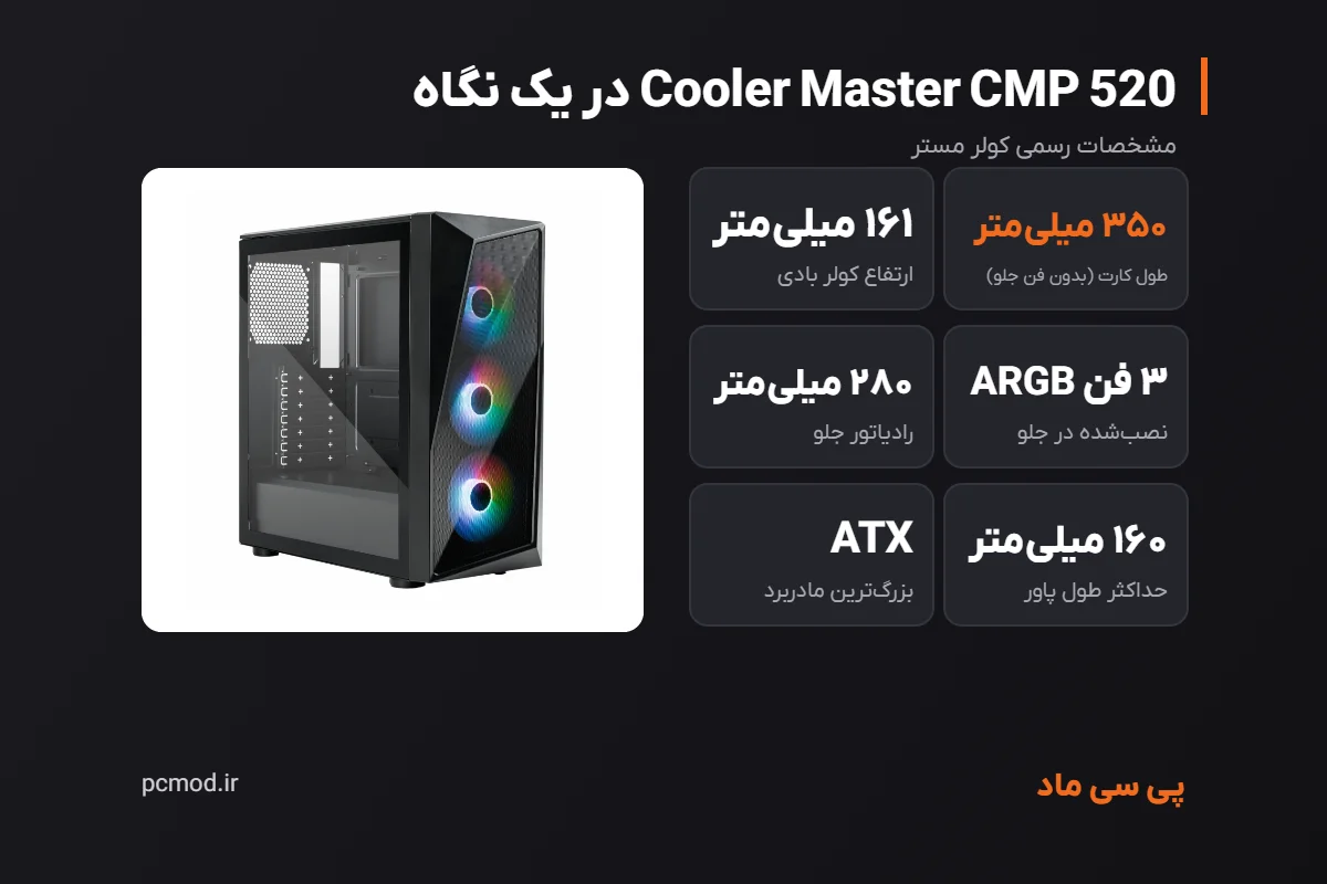 مشخصات کلیدی کیس Cooler Master CMP 520 – اینفوگرافیک پی سی ماد