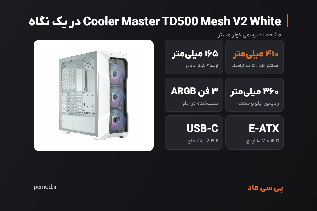 مشخصات کلیدی کیس Cooler Master TD500 Mesh V2 White – اینفوگرافیک پی سی ماد