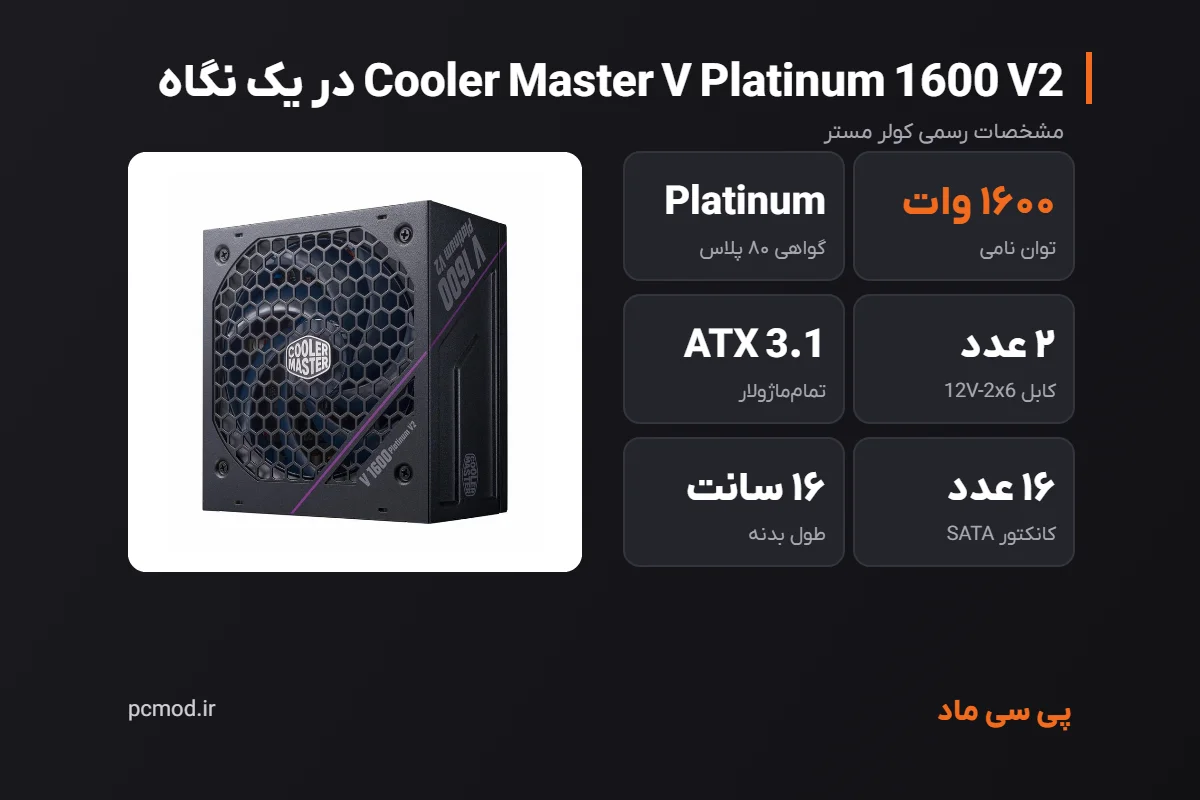 مشخصات کلیدی پاور Cooler Master V Platinum 1600 V2 – اینفوگرافیک پی سی ماد
