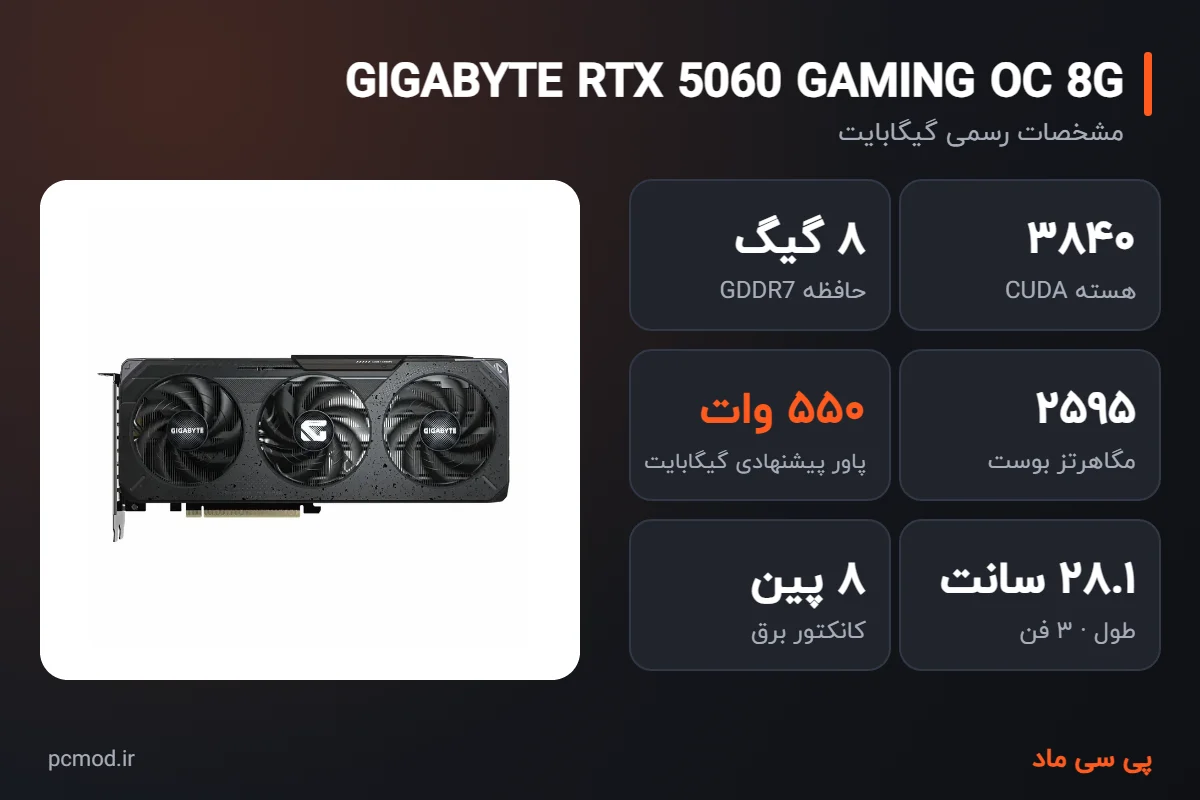 مشخصات کلیدی کارت گرافیک GIGABYTE RTX 5060 GAMING OC 8G – اینفوگرافیک پی سی ماد