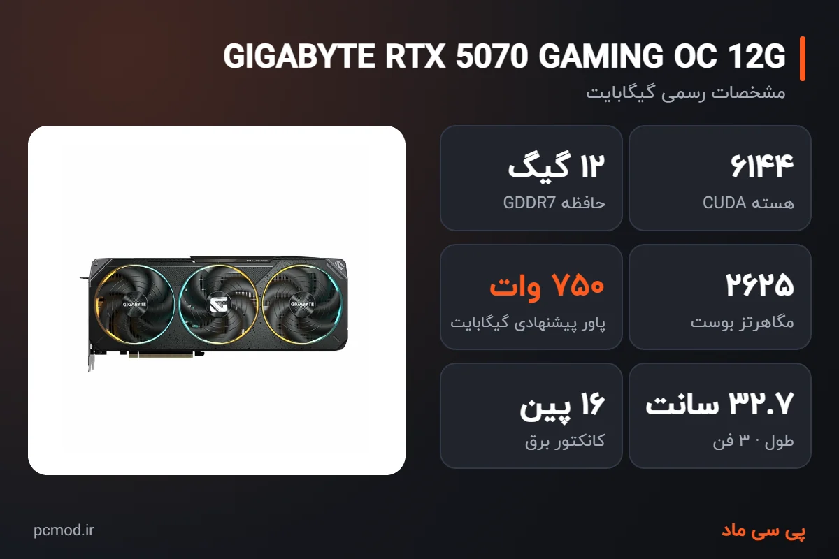 مشخصات کلیدی کارت گرافیک GIGABYTE RTX 5070 GAMING OC 12G – اینفوگرافیک پی سی ماد