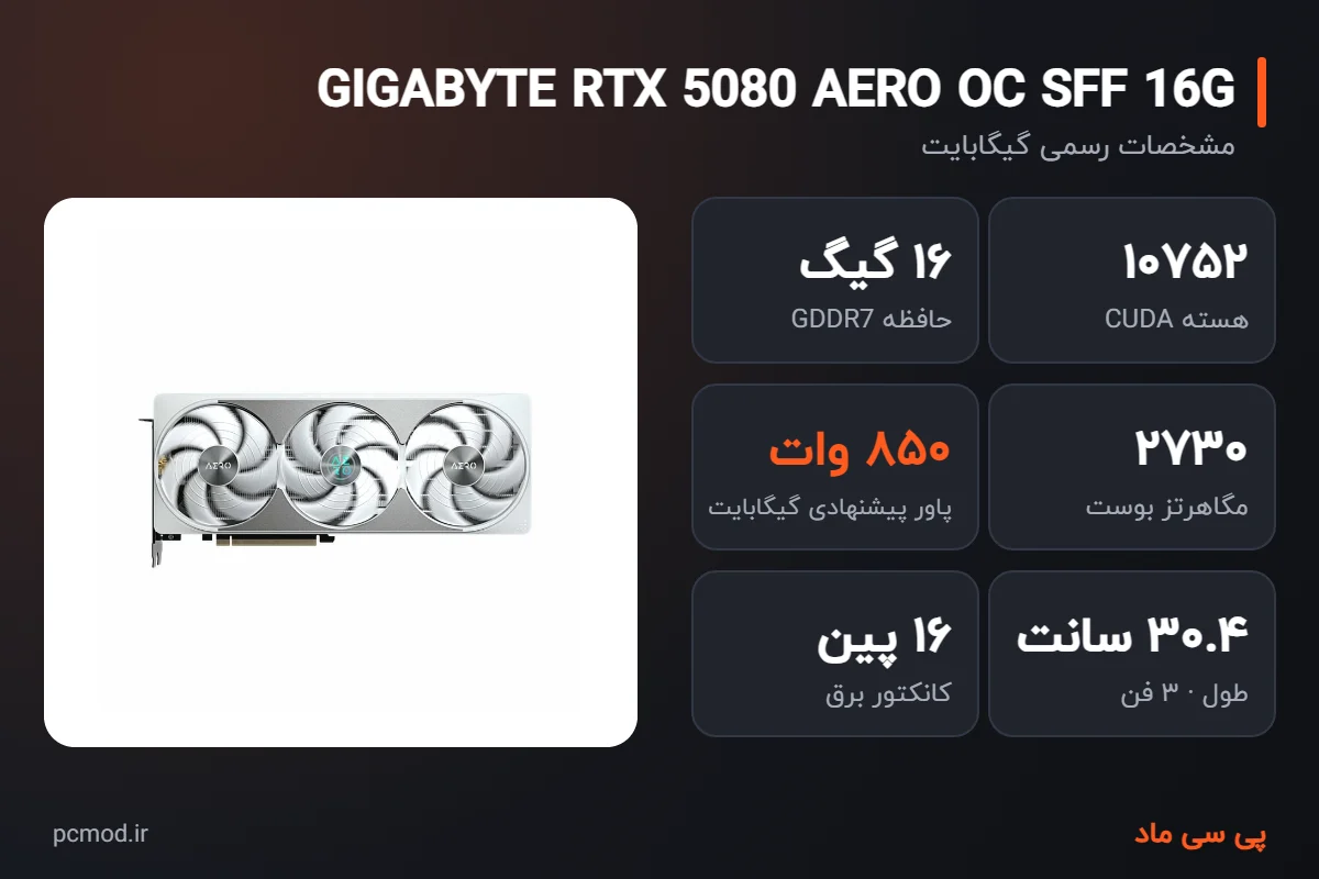 مشخصات کلیدی کارت گرافیک GIGABYTE RTX 5080 AERO OC SFF 16G – اینفوگرافیک پی سی ماد