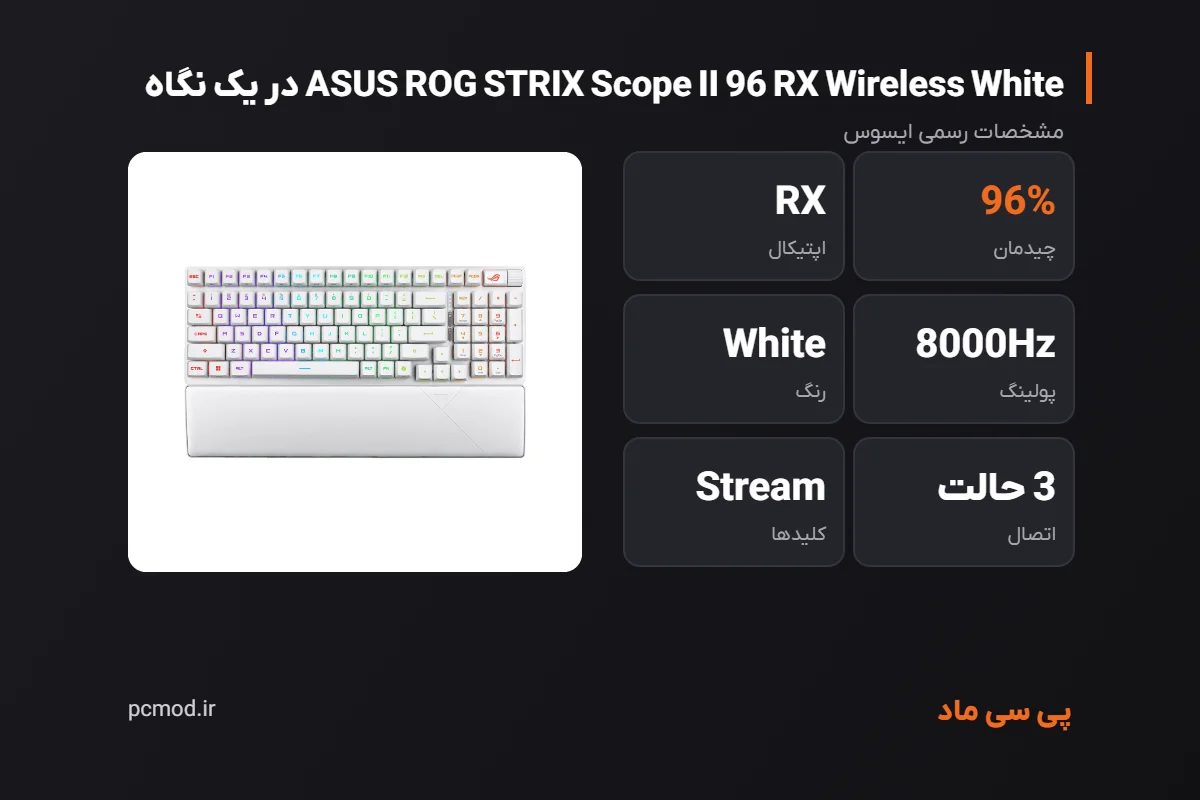 مشخصات کلیدی کیبورد ASUS ROG STRIX Scope II 96 RX Wireless White – اینفوگرافیک پی سی ماد