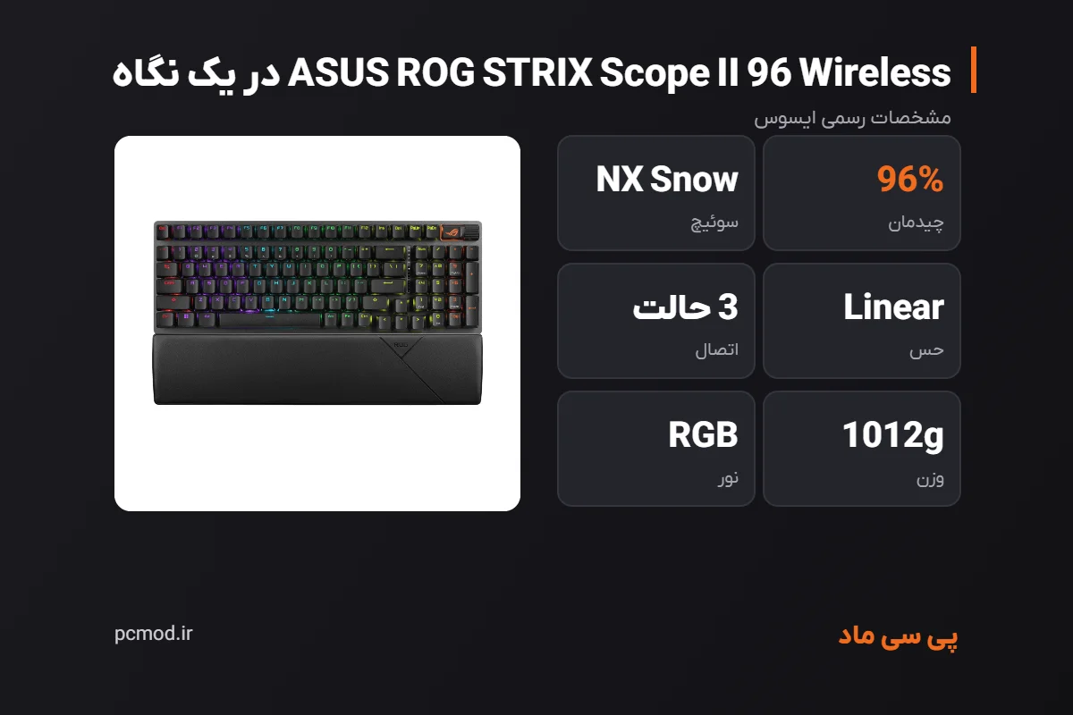 مشخصات کلیدی کیبورد ASUS ROG STRIX Scope II 96 Wireless – اینفوگرافیک پی سی ماد