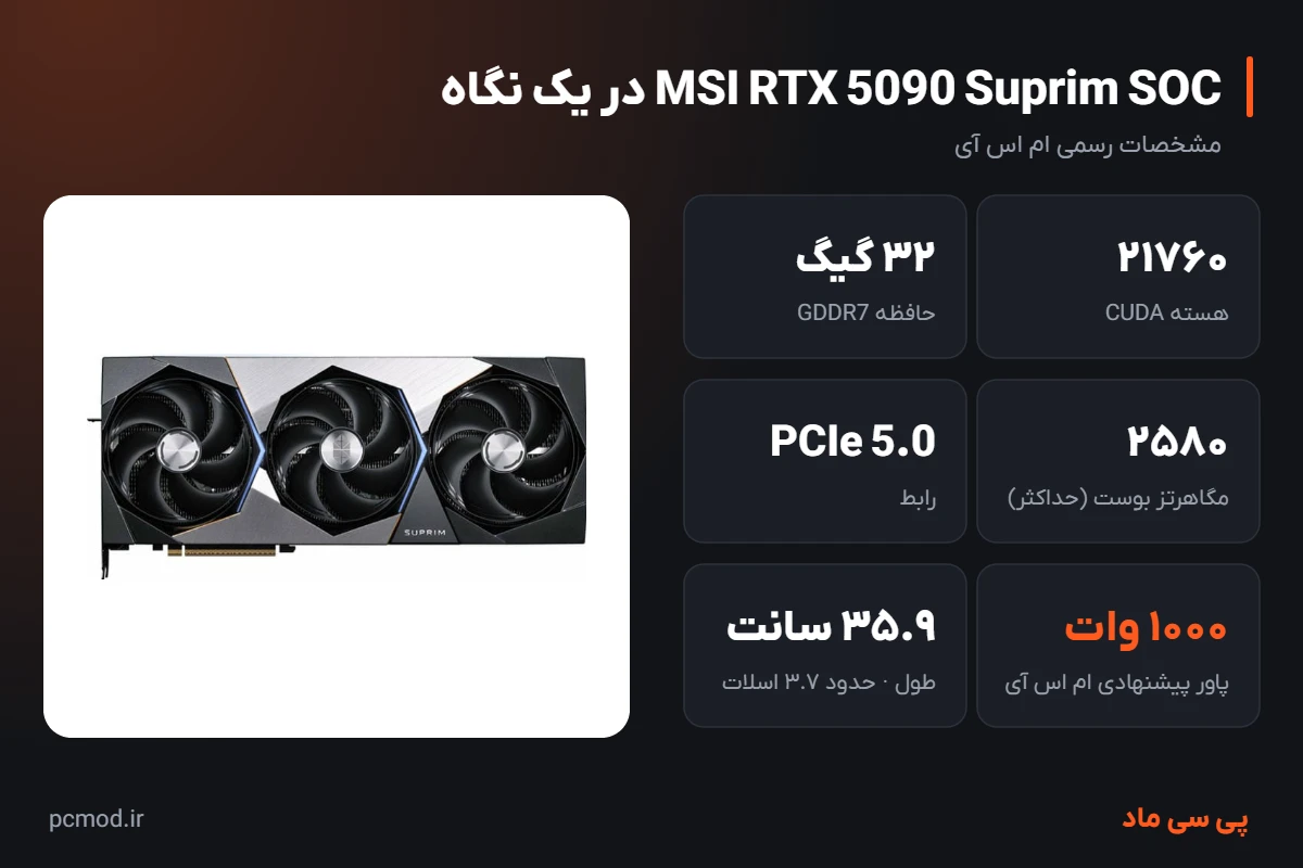 مشخصات کلیدی کارت گرافیک MSI RTX 5090 Suprim SOC – اینفوگرافیک پی سی ماد