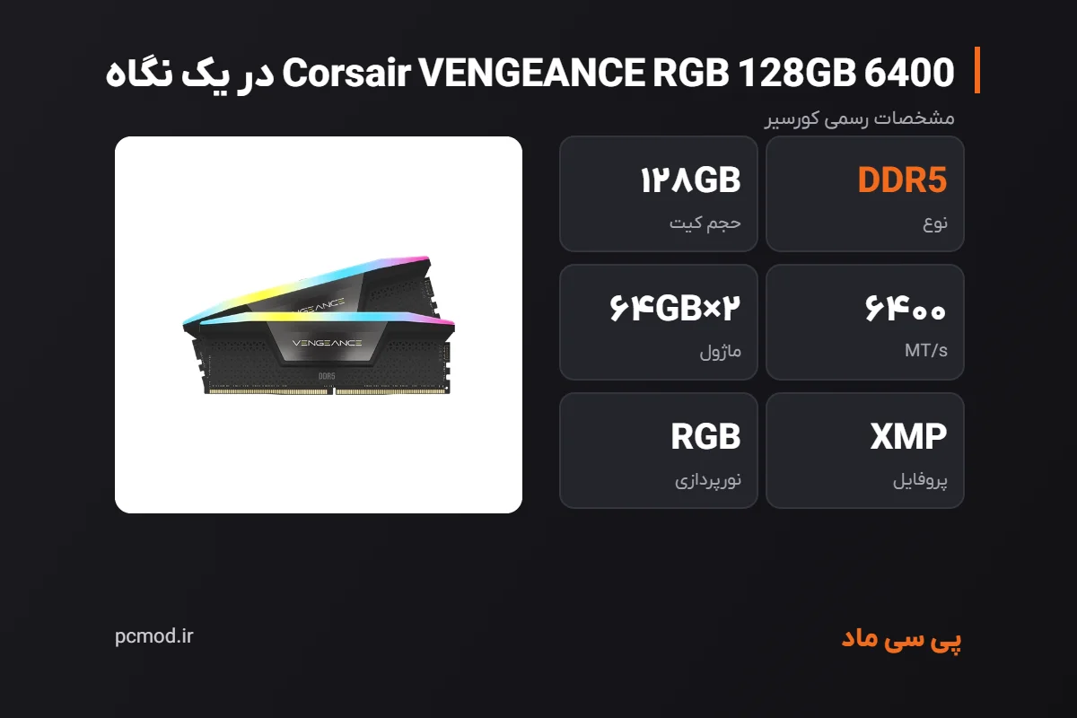 مشخصات کلیدی رم Corsair VENGEANCE RGB 128GB 6400 – اینفوگرافیک پی سی ماد