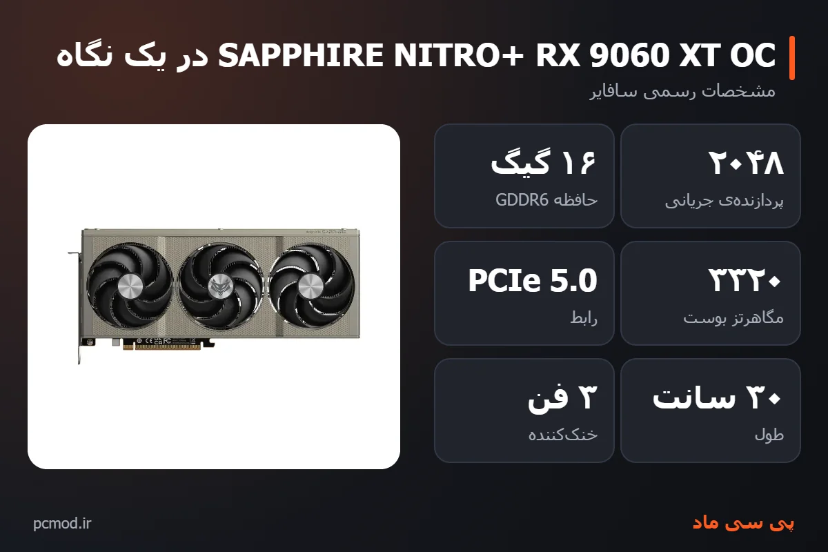 مشخصات کلیدی کارت گرافیک SAPPHIRE NITRO+ RX 9060 XT OC – اینفوگرافیک پی سی ماد