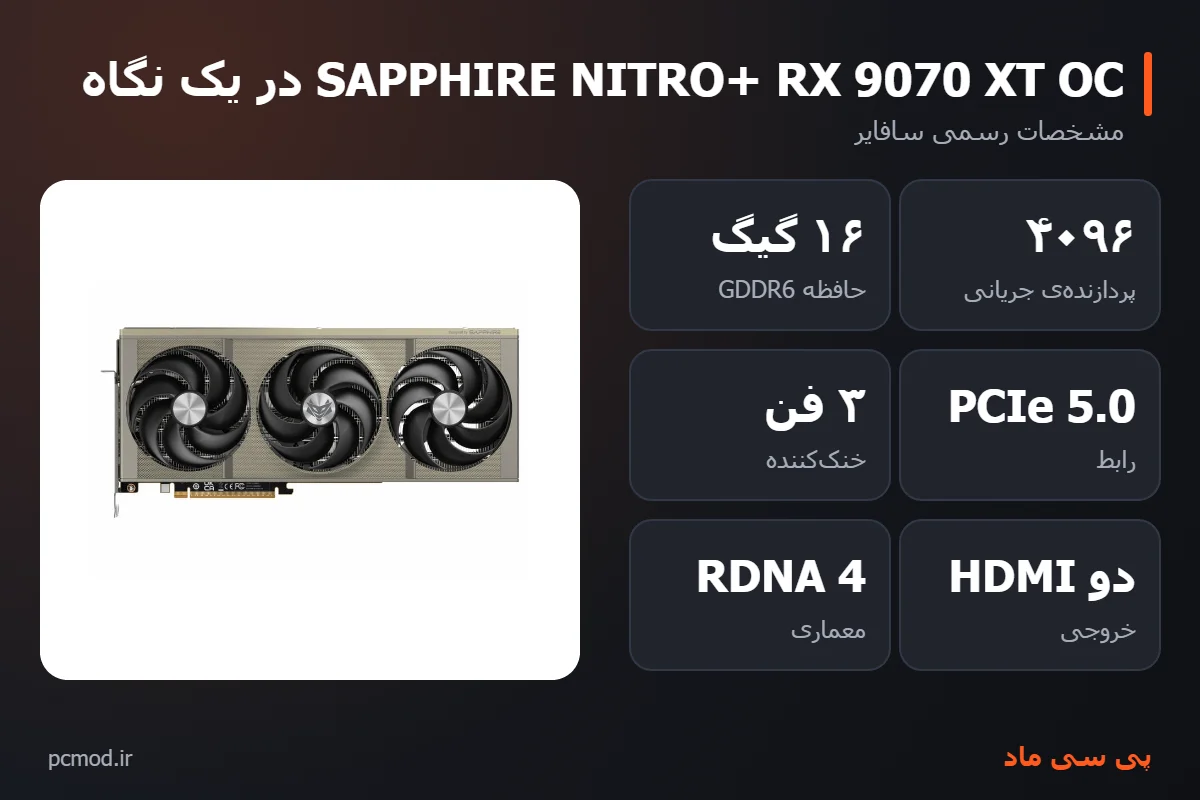 مشخصات کلیدی کارت گرافیک SAPPHIRE NITRO+ RX 9070 XT OC – اینفوگرافیک پی سی ماد