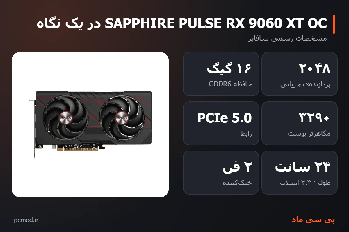 مشخصات کلیدی کارت گرافیک SAPPHIRE PULSE RX 9060 XT OC – اینفوگرافیک پی سی ماد