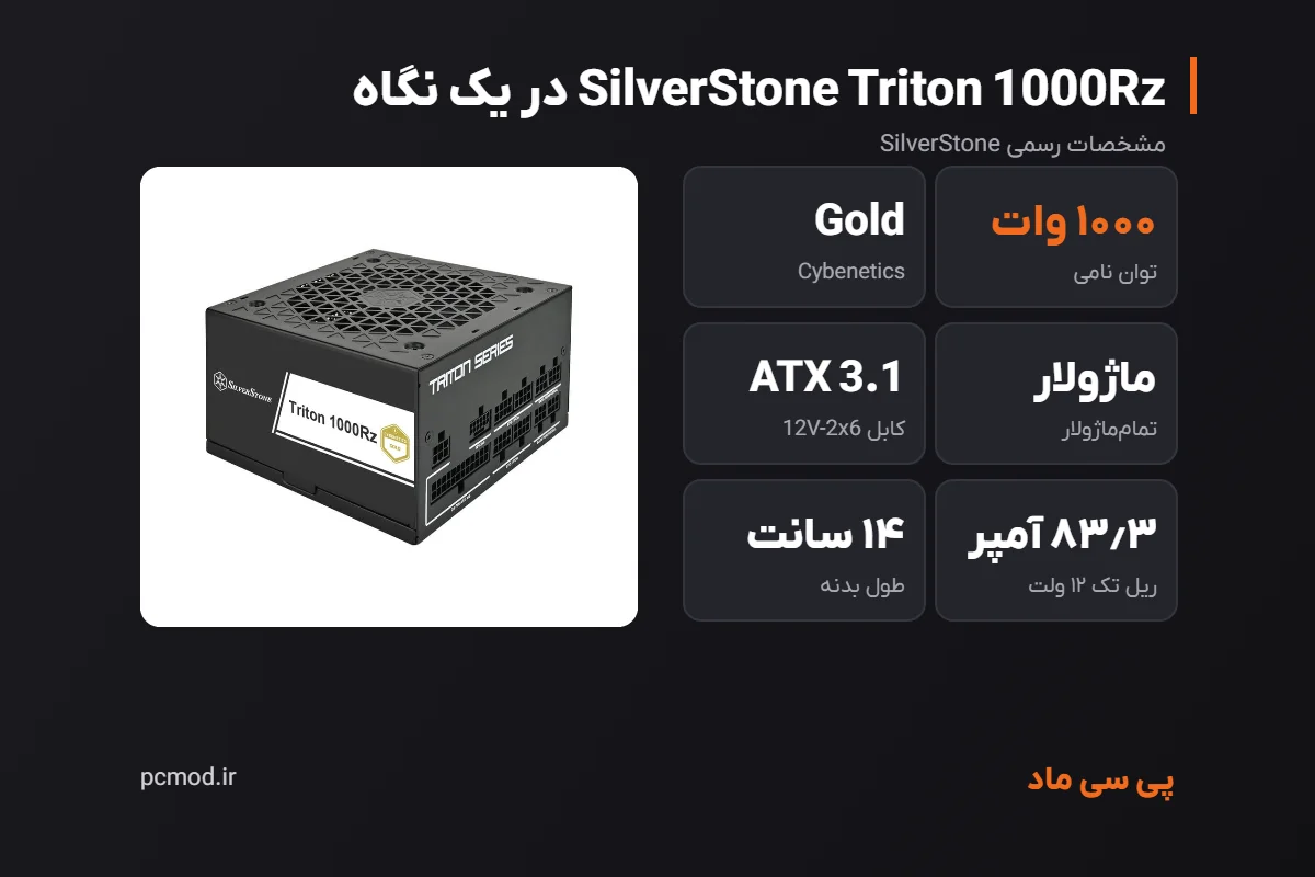 مشخصات کلیدی پاور SilverStone Triton 1000Rz – اینفوگرافیک پی سی ماد