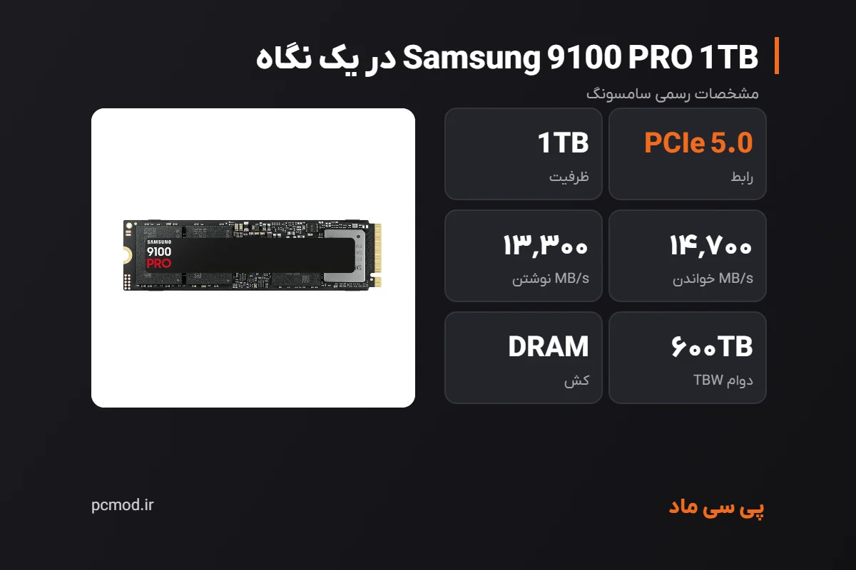 مشخصات کلیدی اس اس دی Samsung 9100 PRO 1TB – اینفوگرافیک پی سی ماد