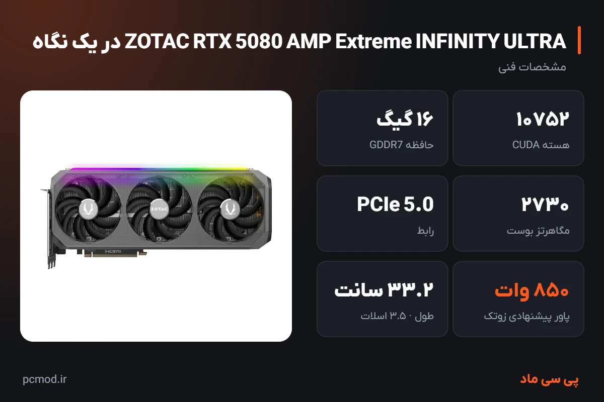 مشخصات کلیدی کارت گرافیک ZOTAC RTX 5080 AMP Extreme INFINITY ULTRA – اینفوگرافیک پی سی ماد